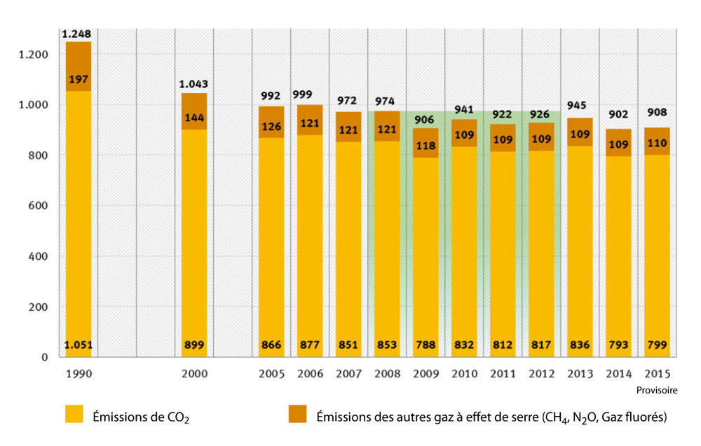 14-1_emissions_co2_allemagne